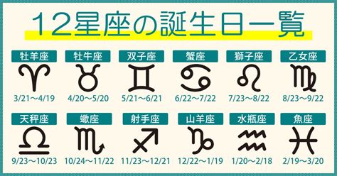 1月二十日 星座|1月20日生まれは星座は何座？西暦ごとに違う水瓶座。